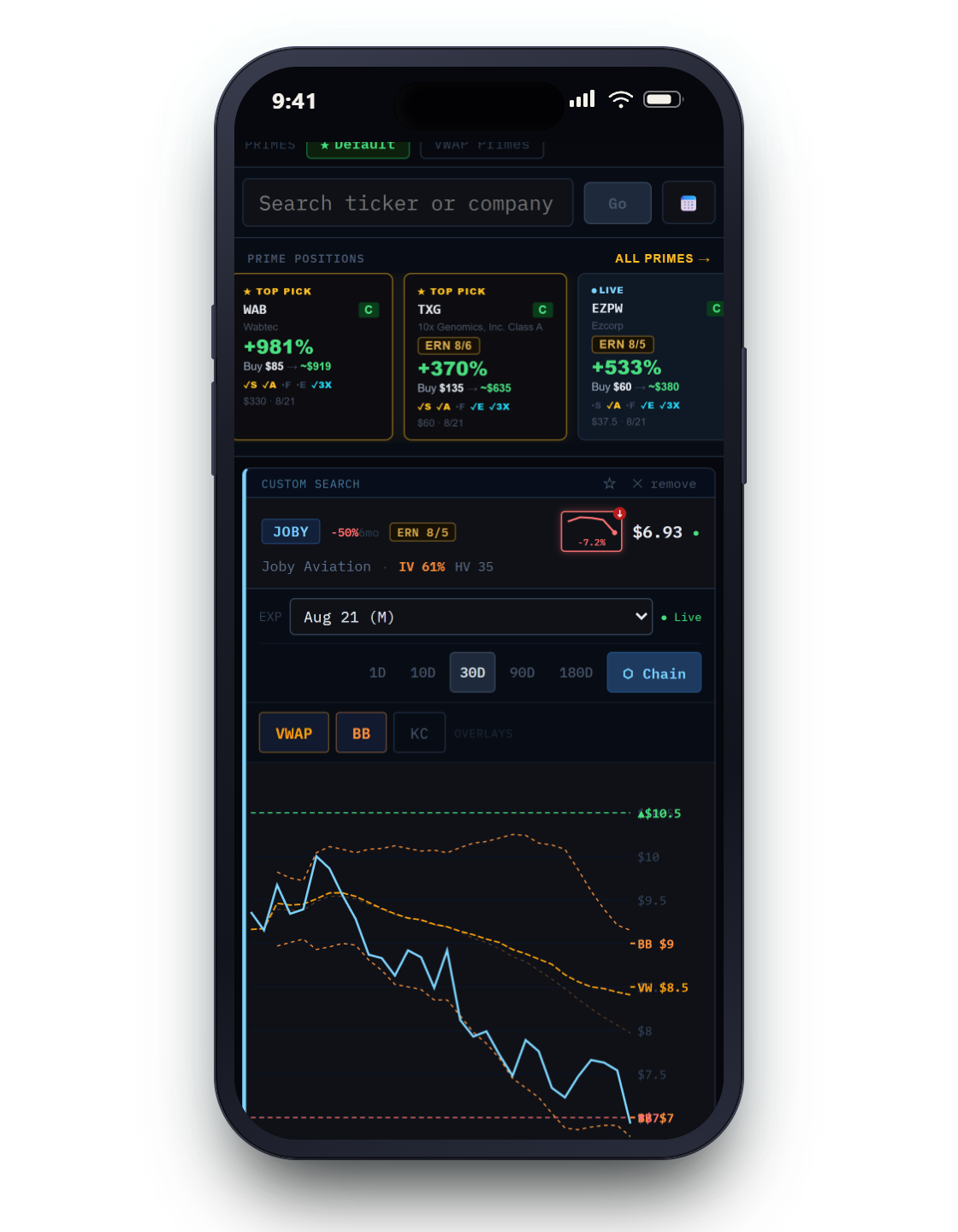The chain flipped to chart mode