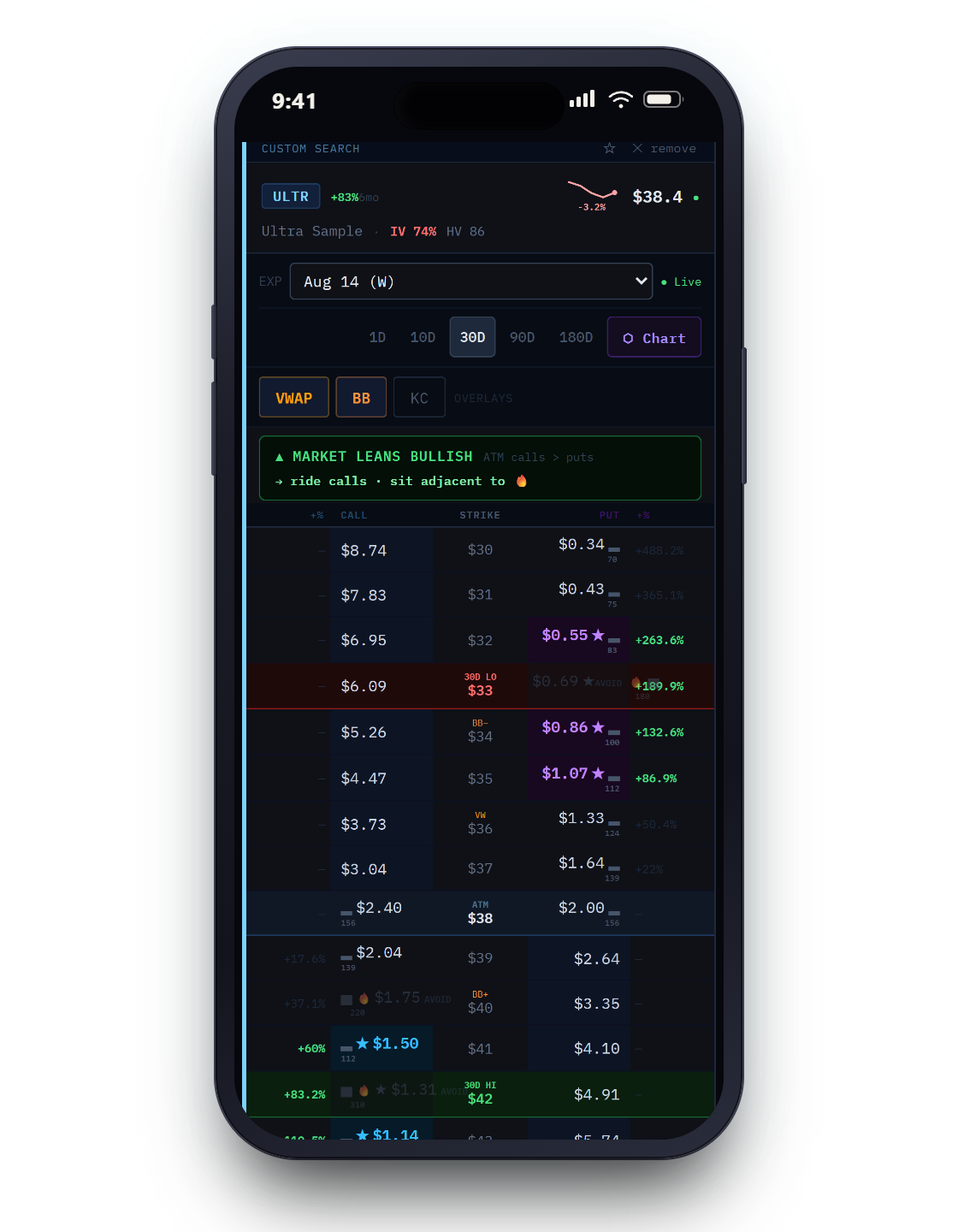The full options chain ladder