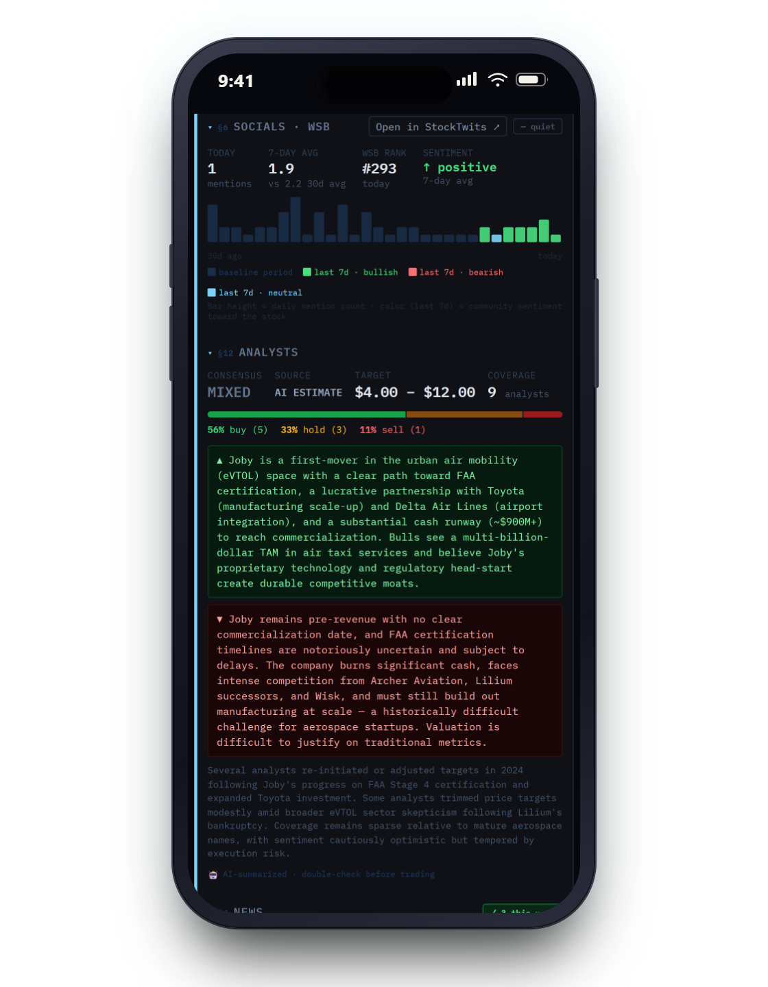Research dossier — Sentiment tab