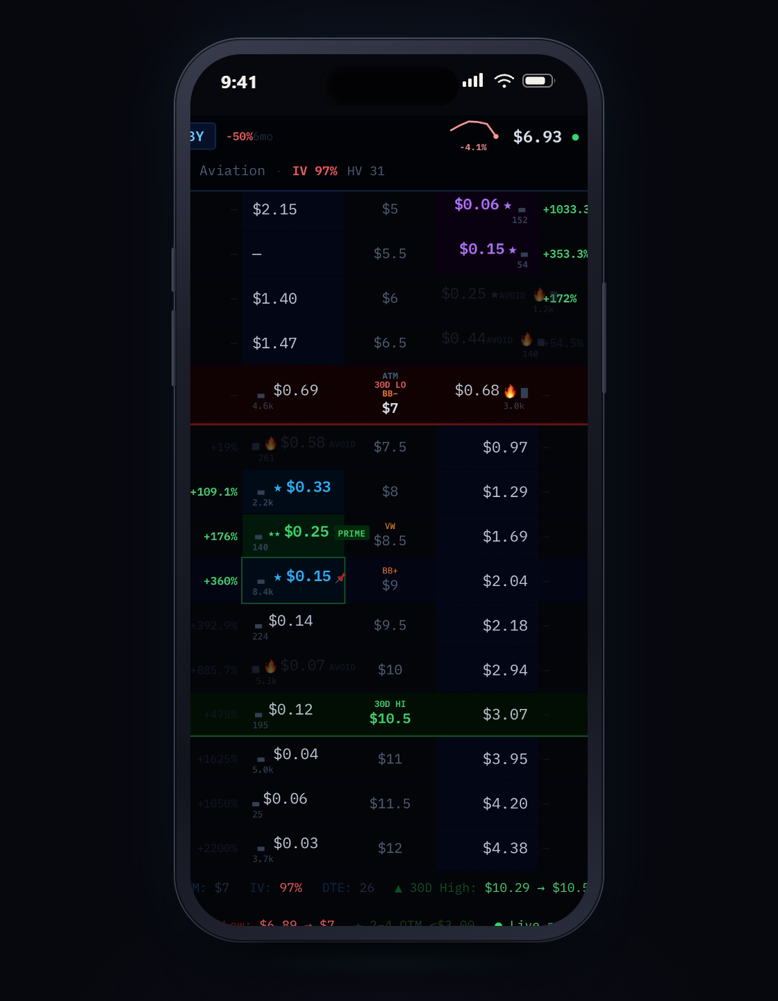 The Optionator options chain on a phone: real strikes, live contract prices, the target zone highlighted and volume heat marked on individual rows